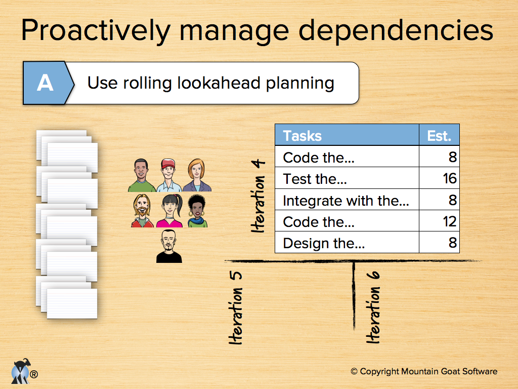 Agile Distributed Teams - Scaling Agile